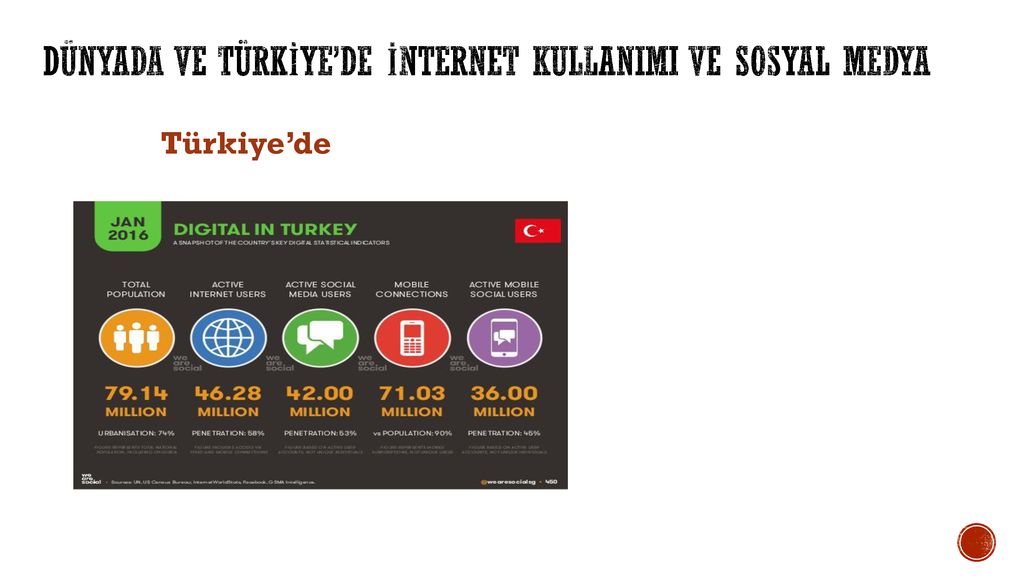 Nternet Kullan M Ve Sosyal Medya Ppt Indir